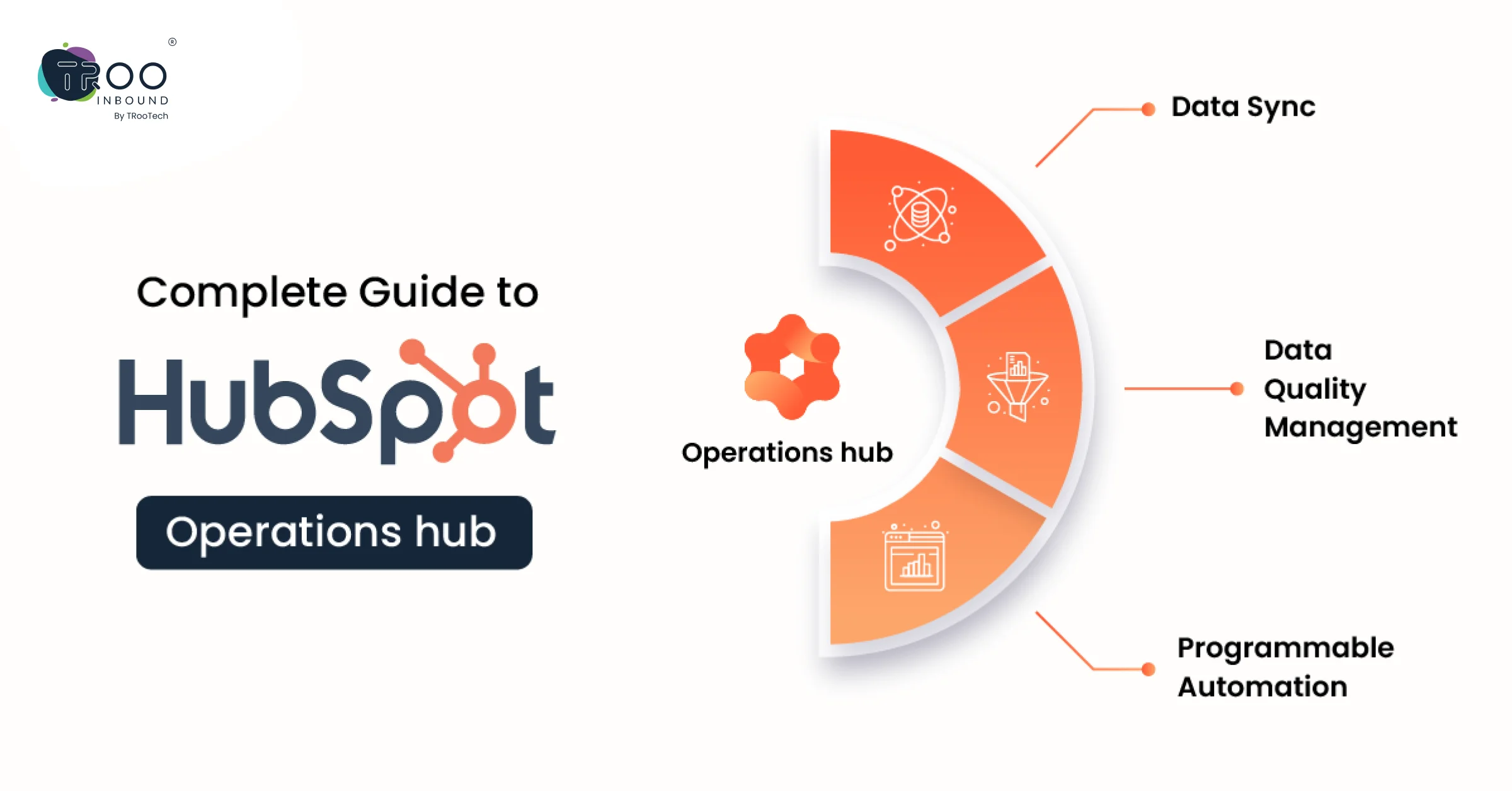 Complete Guide to HubSpot Operations Hub_