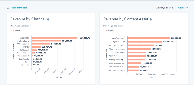 Track Analytics
