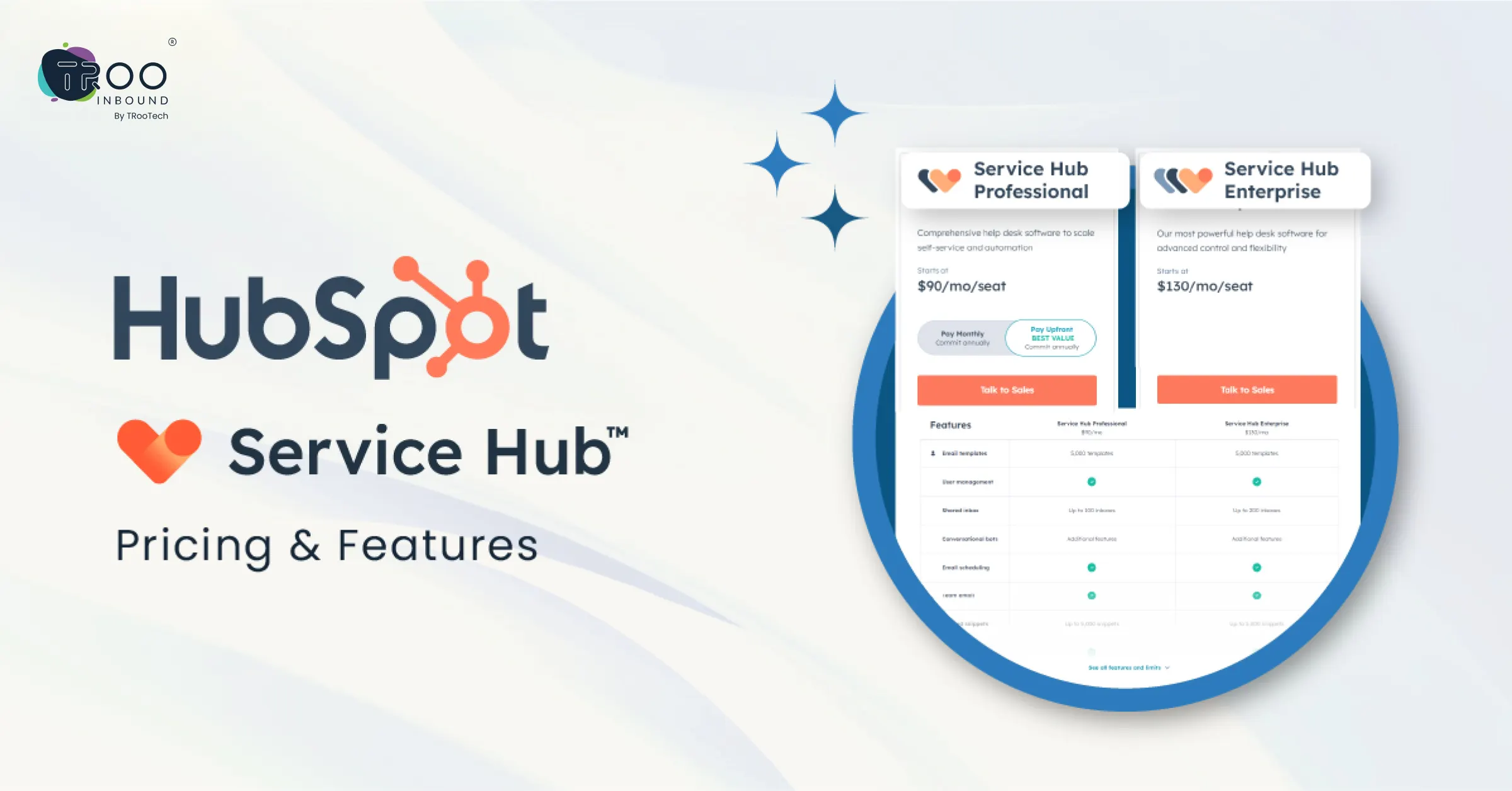 HubSpot Service Hub_ An Ultimate Guide on Pricing & Features