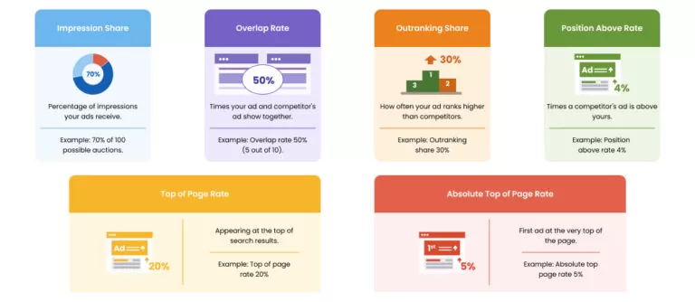 Key-Metrics-youll-see-in-google-auction-insights-768x334