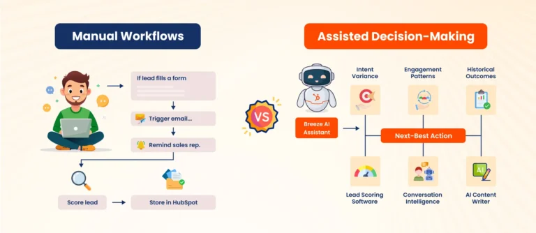 From-Manual-Workflows-to-Assisted-Decision-Making-with-HubSpot-AI-Tools-1-768x334