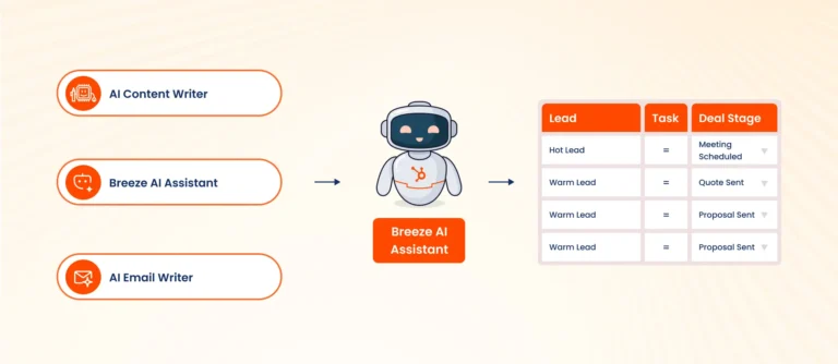 How-HubSpot-AI-Changes-Marketing-Workflows-1-768x334