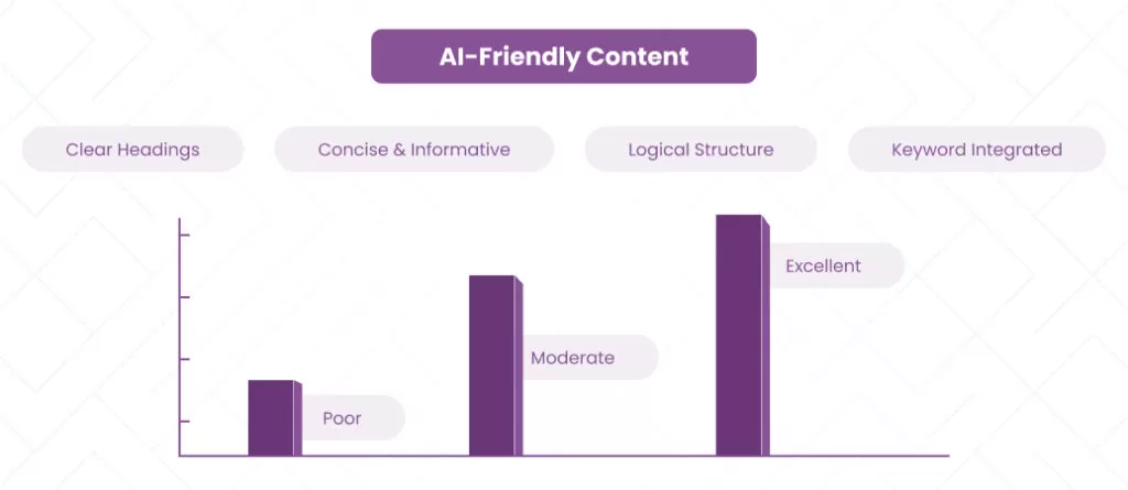 Structuring-Content-for-AI-Search-Optimization-1024x445