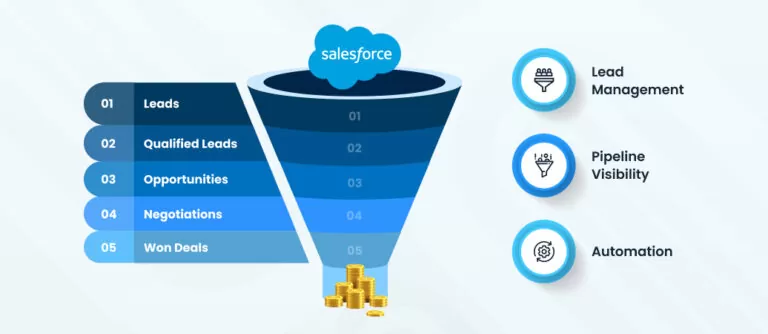 How-Salesforce-Sales-Cloud-Directly-Impacts-Business-Revenue-Growth-768x334