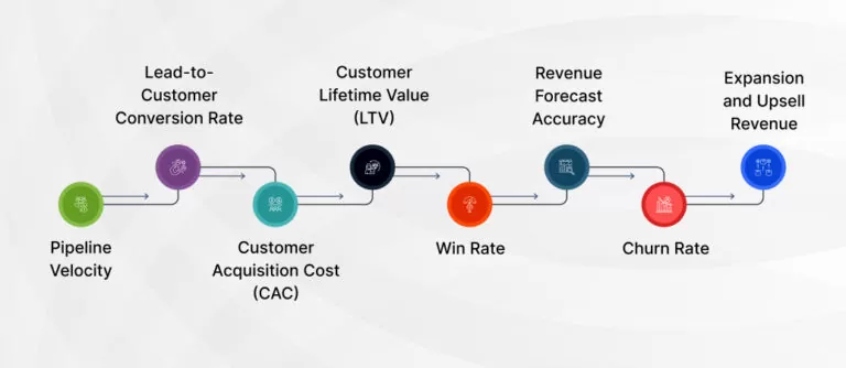 Key-Metrics-RevOps-Teams-Track-to-Drive-GTM-Success-768x334