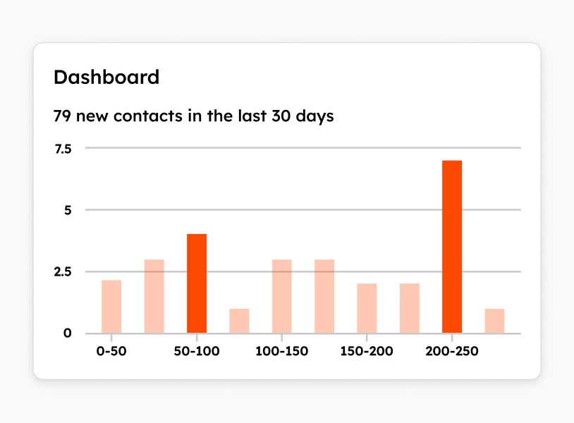 Reports-Dashboard-Refinements