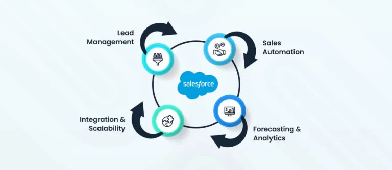 What-Is-Salesforce-Sales-Cloud-and-Why-It-Matters-for-Modern-Businesses-768x334