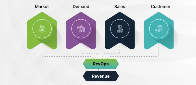 What-is-GTM-Strategy-Why-RevOps-Is-Essential-In-It-768x334