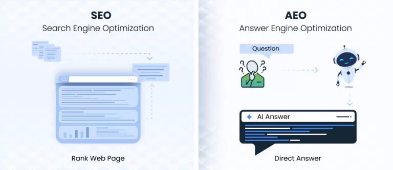 What-is-SEO-and-AEO_-768x334
