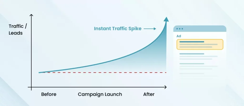 When-PPC-Is-the-Smarter-Move