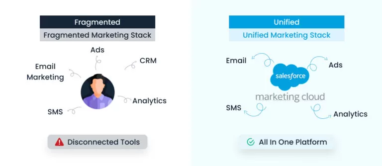 Why-2026-Demands-a-Smarter-Marketing-Infrastructure-768x334