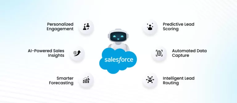 How-AI-Is-Transforming-Salesforce-Lead-Management-768x334