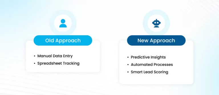 How-Lead-Management-Is-Changing-Within-CRM-768x334