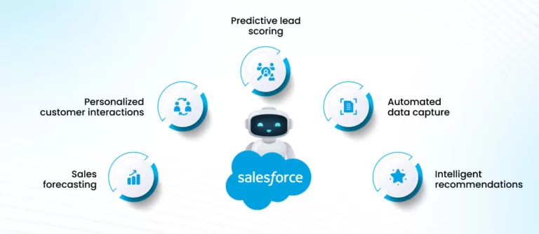 What-Is-AI-in-Salesforce_-768x334