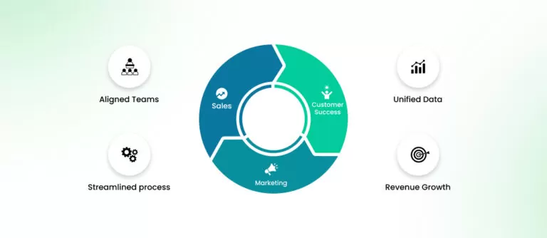 What-Is-Revenue-Operations