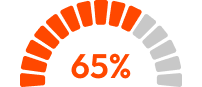 percentage image