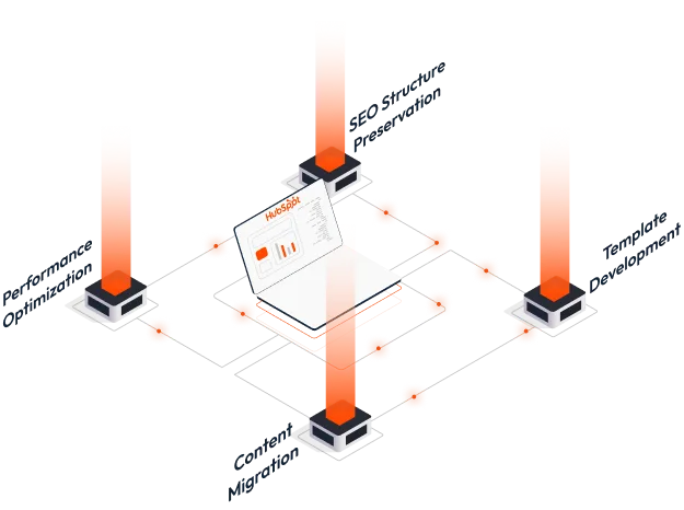 Migration Scope image
