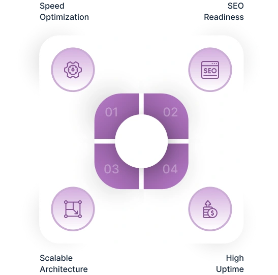 Performance-Driven-Approach-img