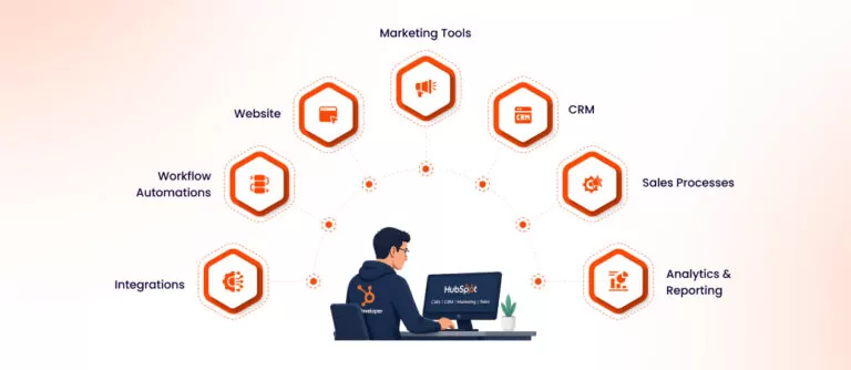 The-Role-of-a-Skilled-HubSpot-Developer-768x334