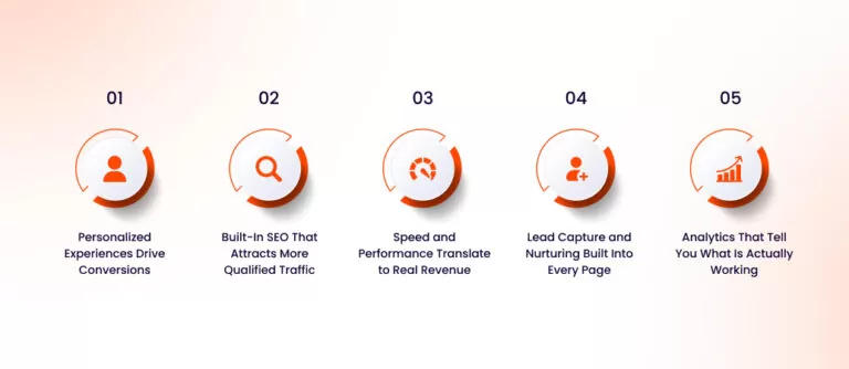 What-Makes-HubSpot-Web-Development-Different-768x334