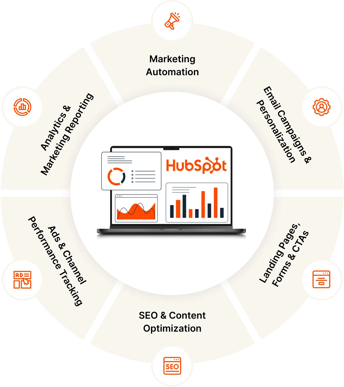 marketing_hub