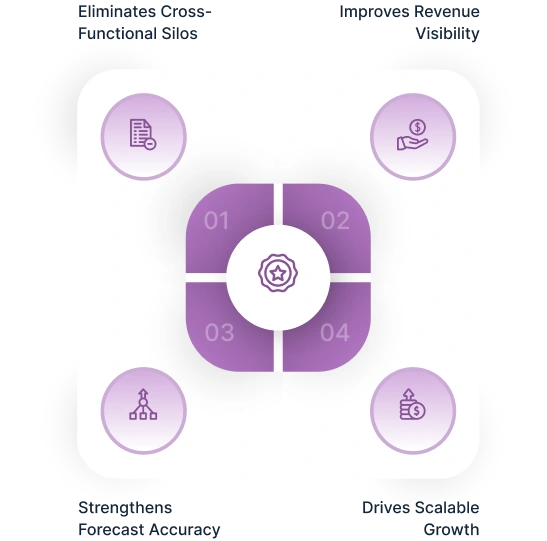 revenue align image