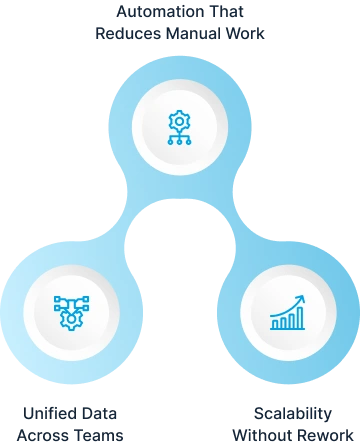 salesforce expert