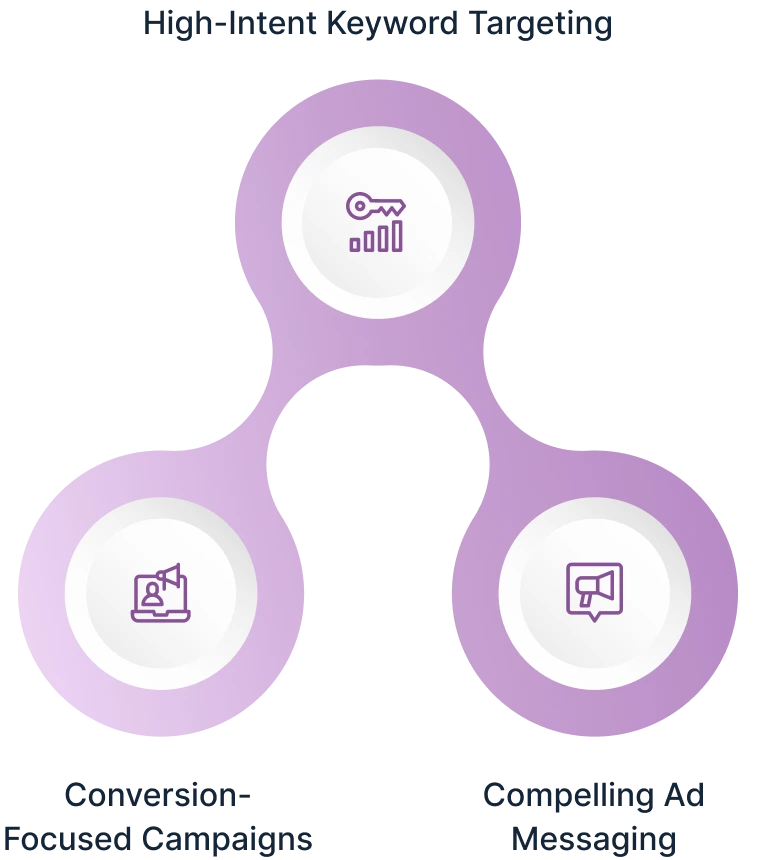 Ad Strategy icon