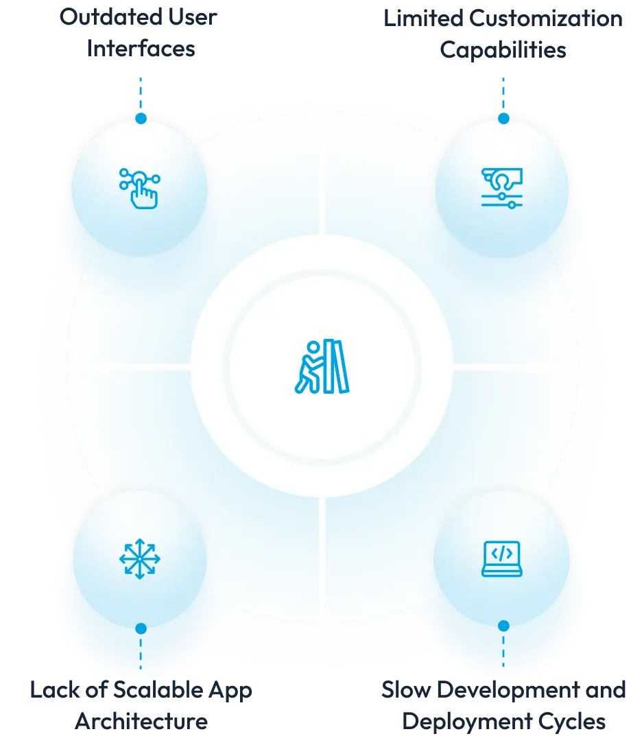 Are Your Salesforce Apps Limiting Productivity Image