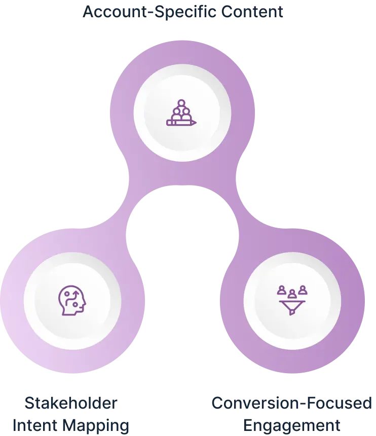 Content Strategy