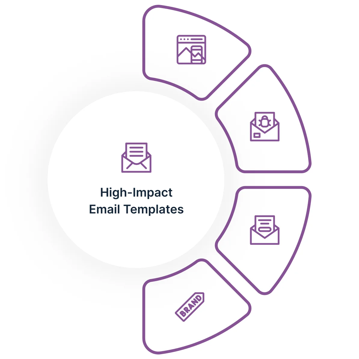 Develop Email img3