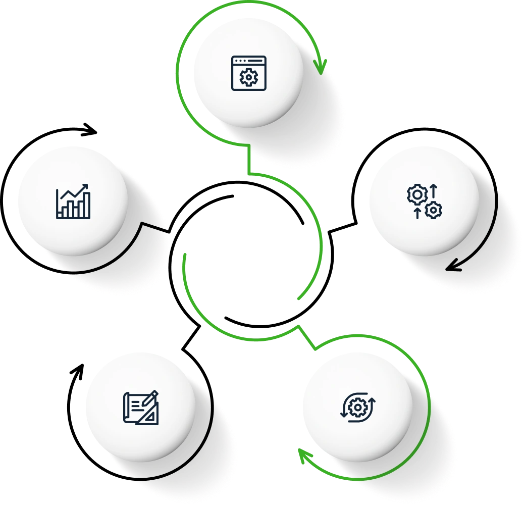 Development Outcomes img