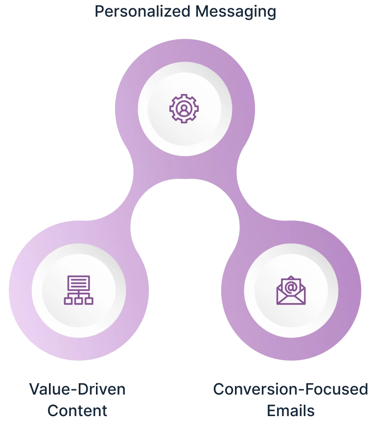 Email marketing strategy image