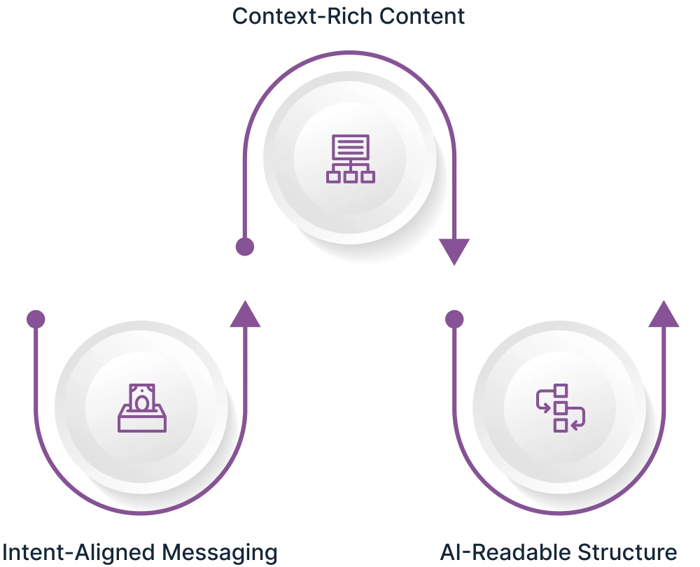 Generative Content Strategy img