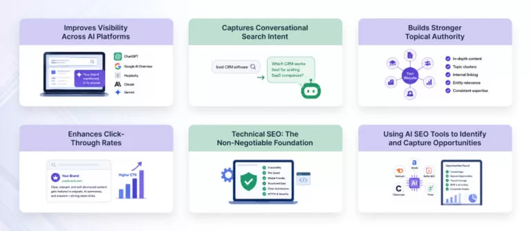 How-AI-SEO-Increases-Organic-Traffic_-6-Core-Strategies-768x334