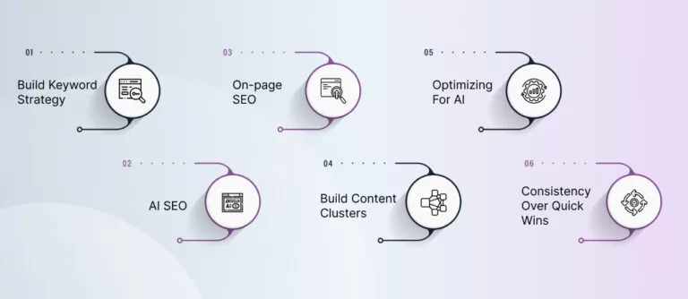 How-SEO-Drives-Consistent-Traffic-in-2026_-768x334