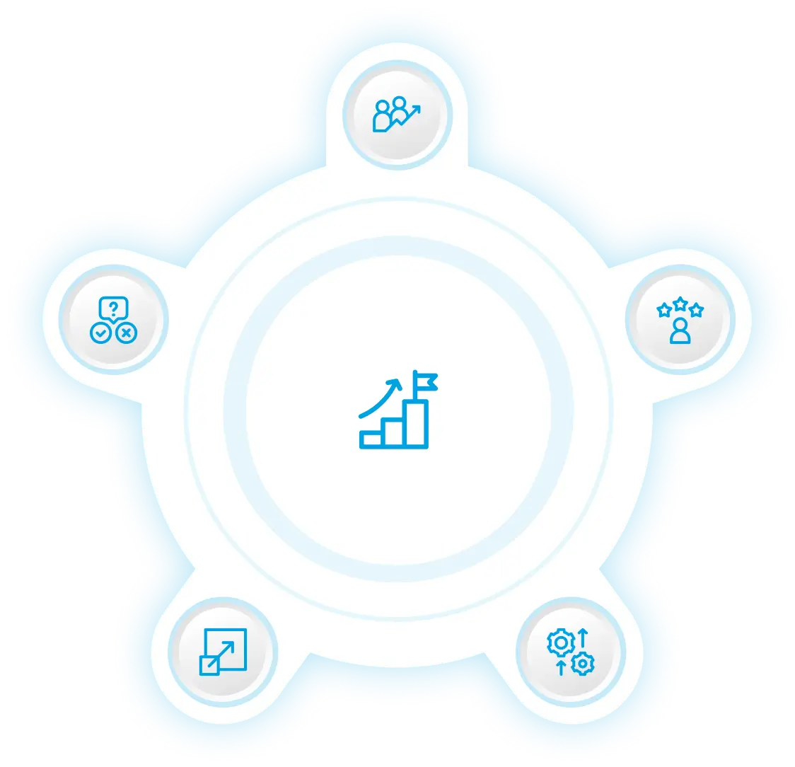 How Salesforce Commerce Cloud Helps Your Business