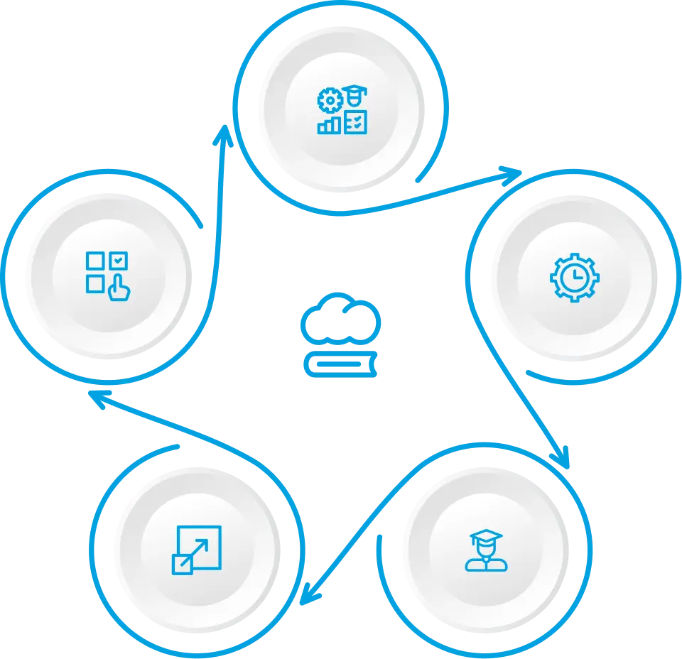 How Salesforce Education Cloud Helps Your Institution