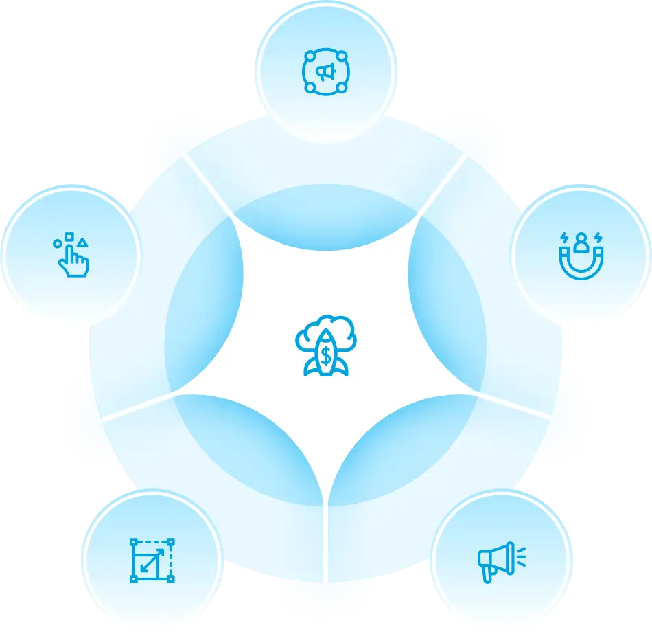 How Salesforce Marketing Cloud Helps Your Business