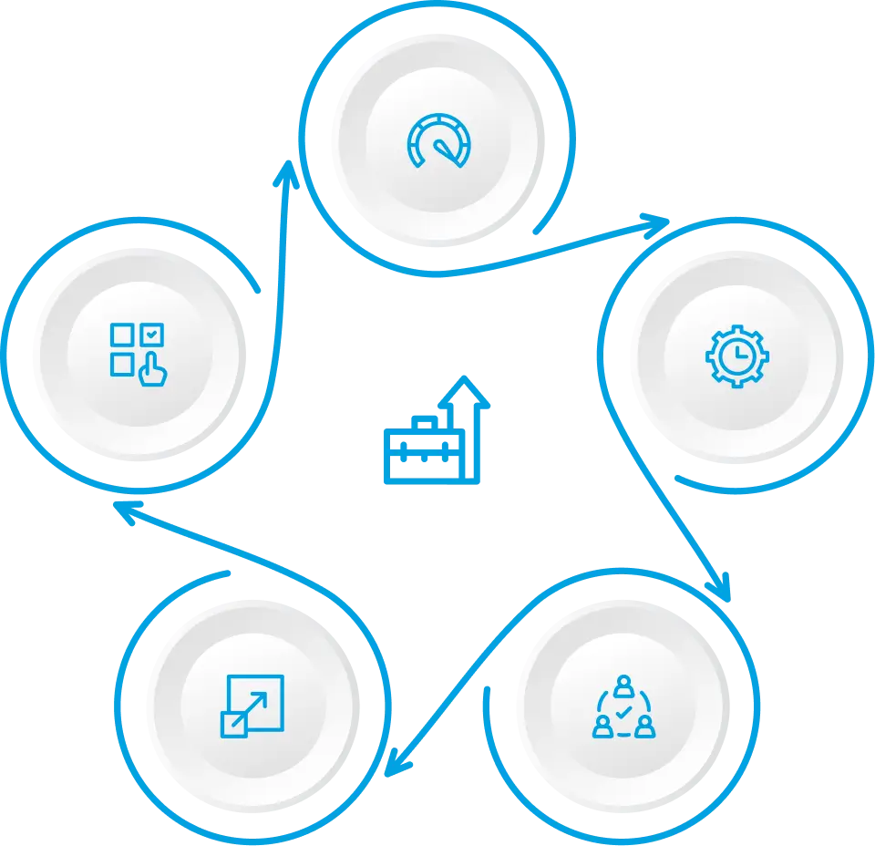How Salesforce Service Cloud Helps Your Business