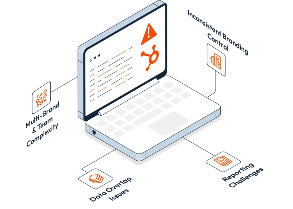 HubSpot to HubSpot Units img2