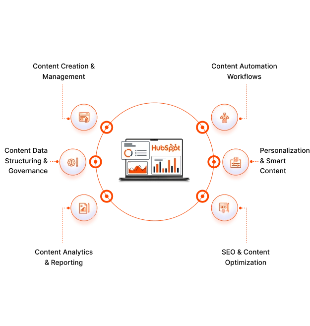 Implement Sales Hub the Right Way (2)