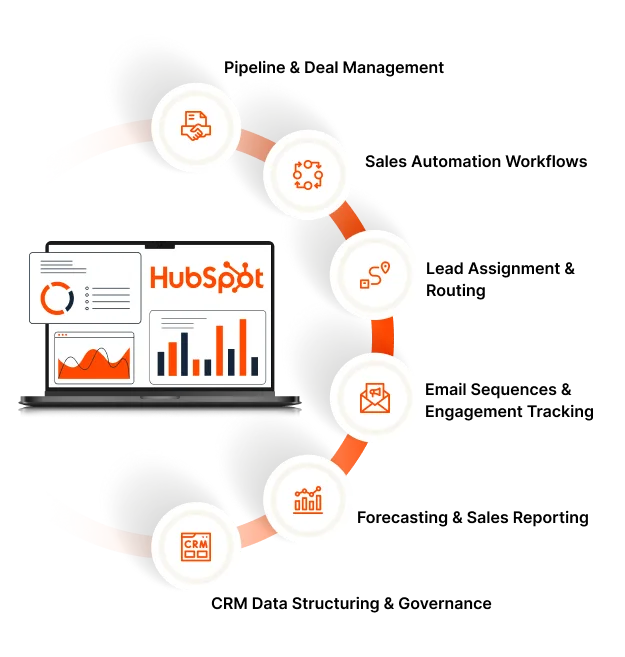 Implement Sales Hub the Right Way