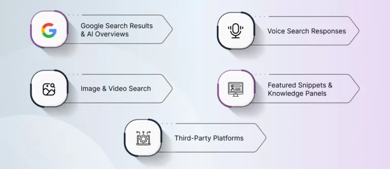 Importance-of-Organic-Traffic-in-the-Modern-Search-Landscape-768x334