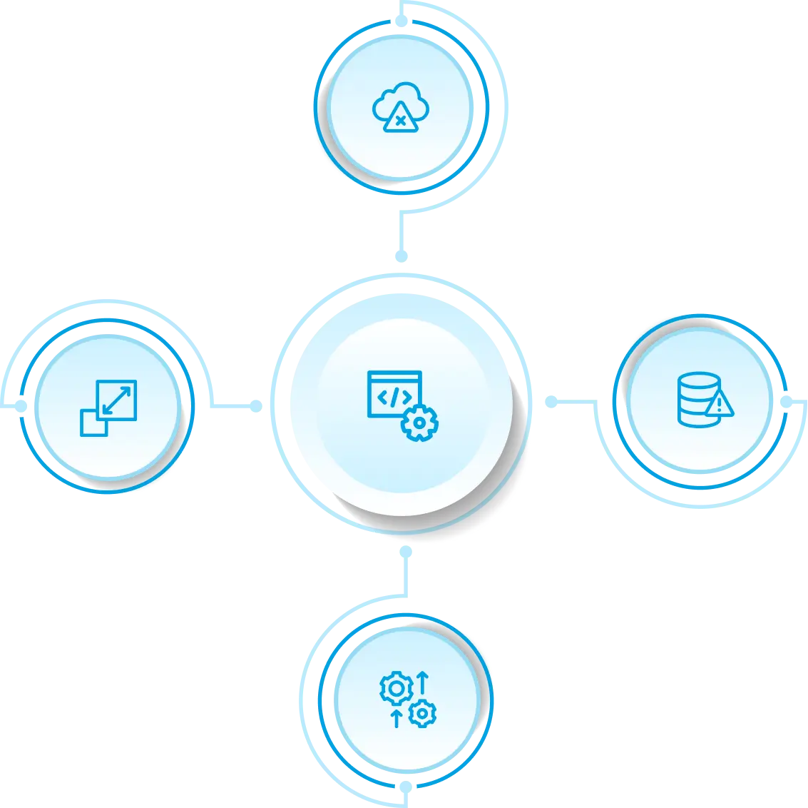 Introduction to Salesforce Development & Integration Image