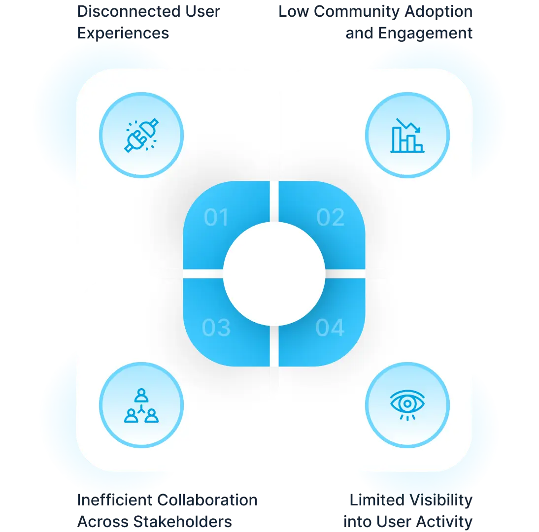Is Your Customer Engagement Falling Short Image