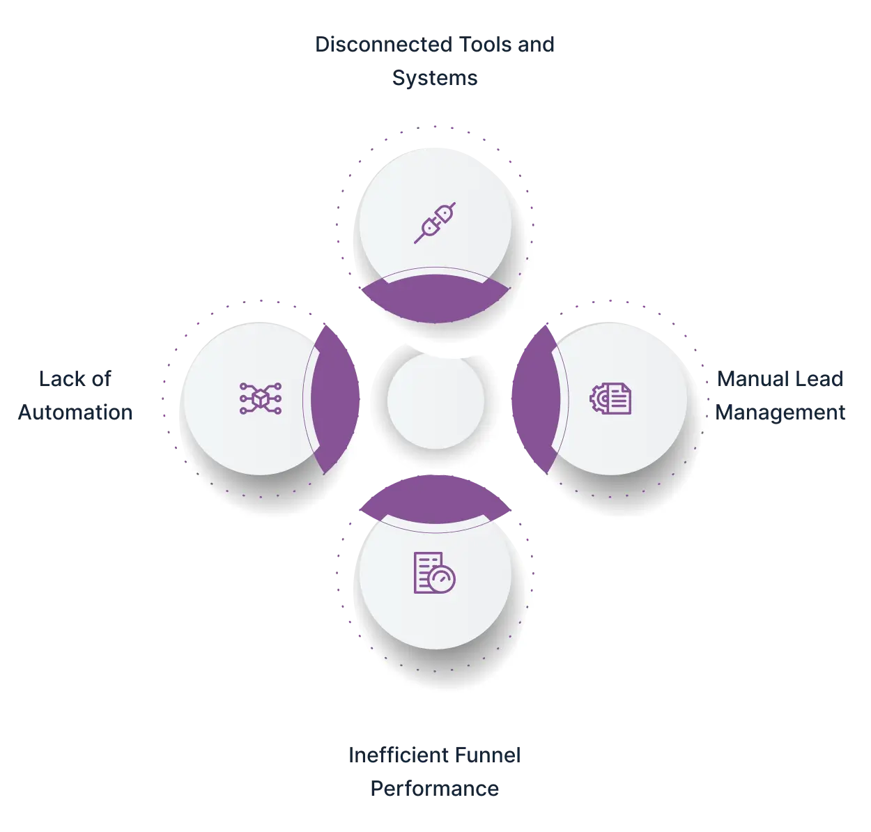 Is Your Marketing and Sales Process Holding You Back Image
