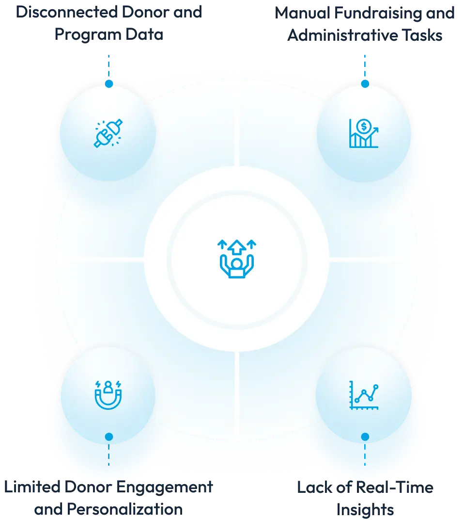 Is Your Organization Struggling to Scale Impact