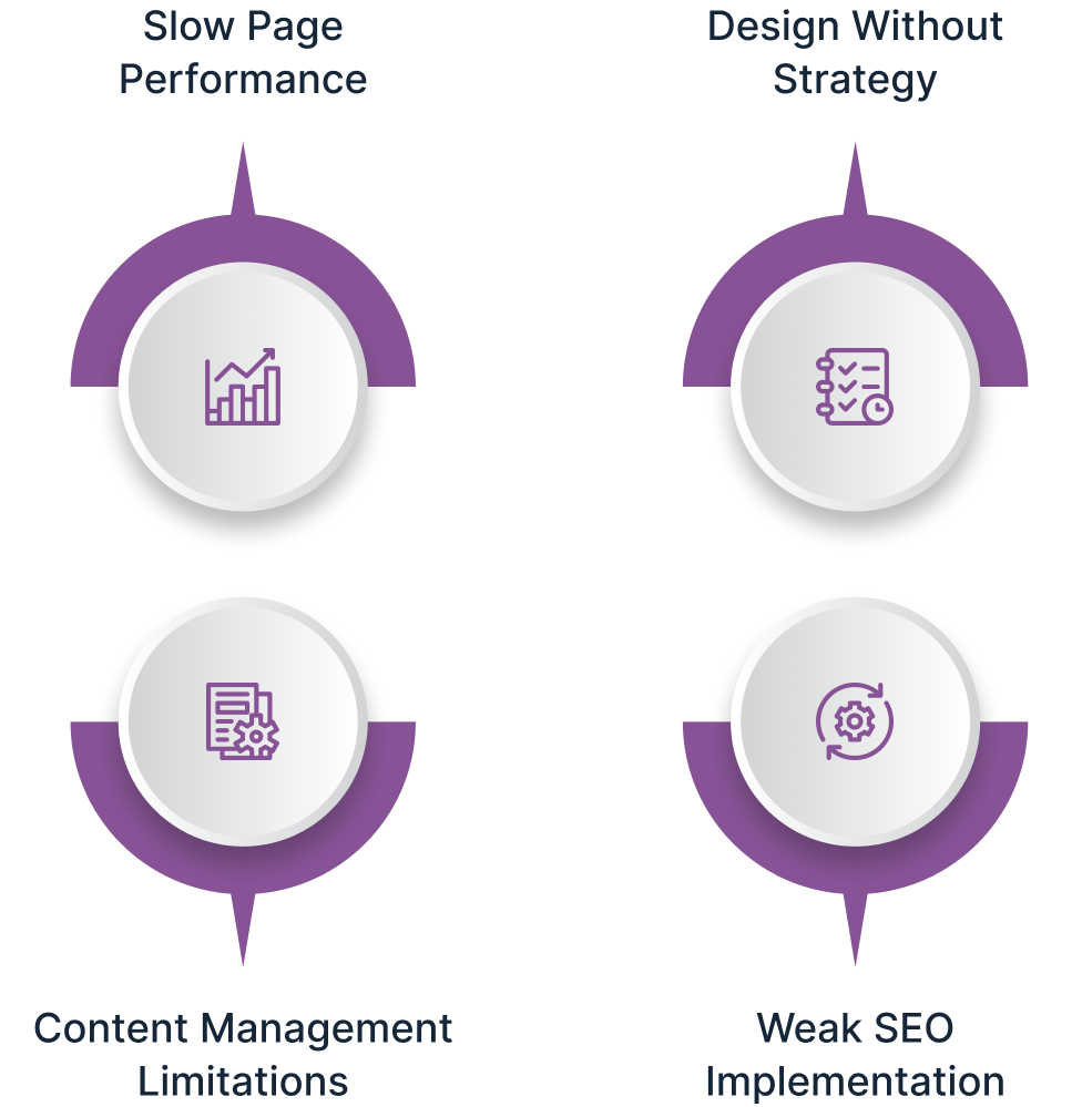 Is Your Webflow Website Holding You Back Image