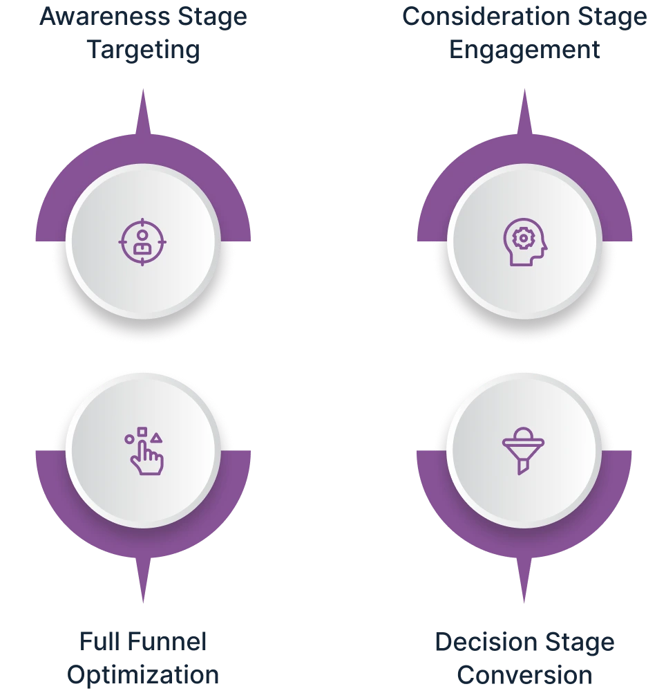 PPC Execution img